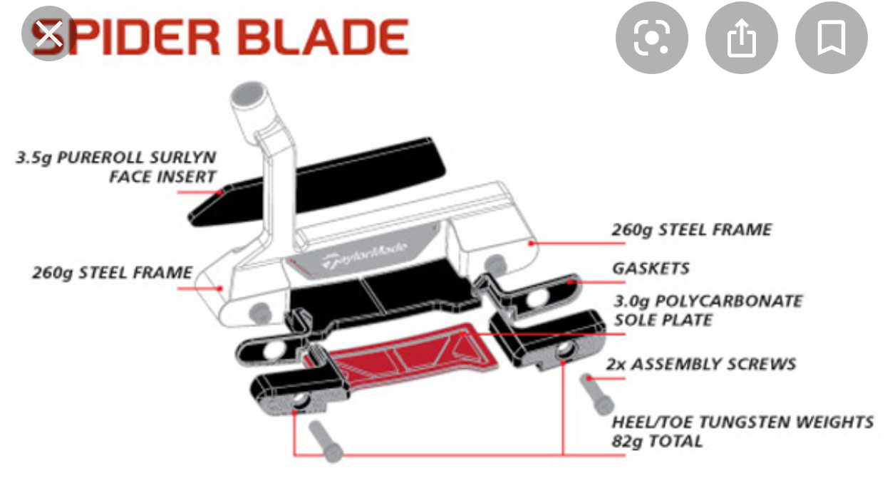 Taylor Made Spider Blade putter